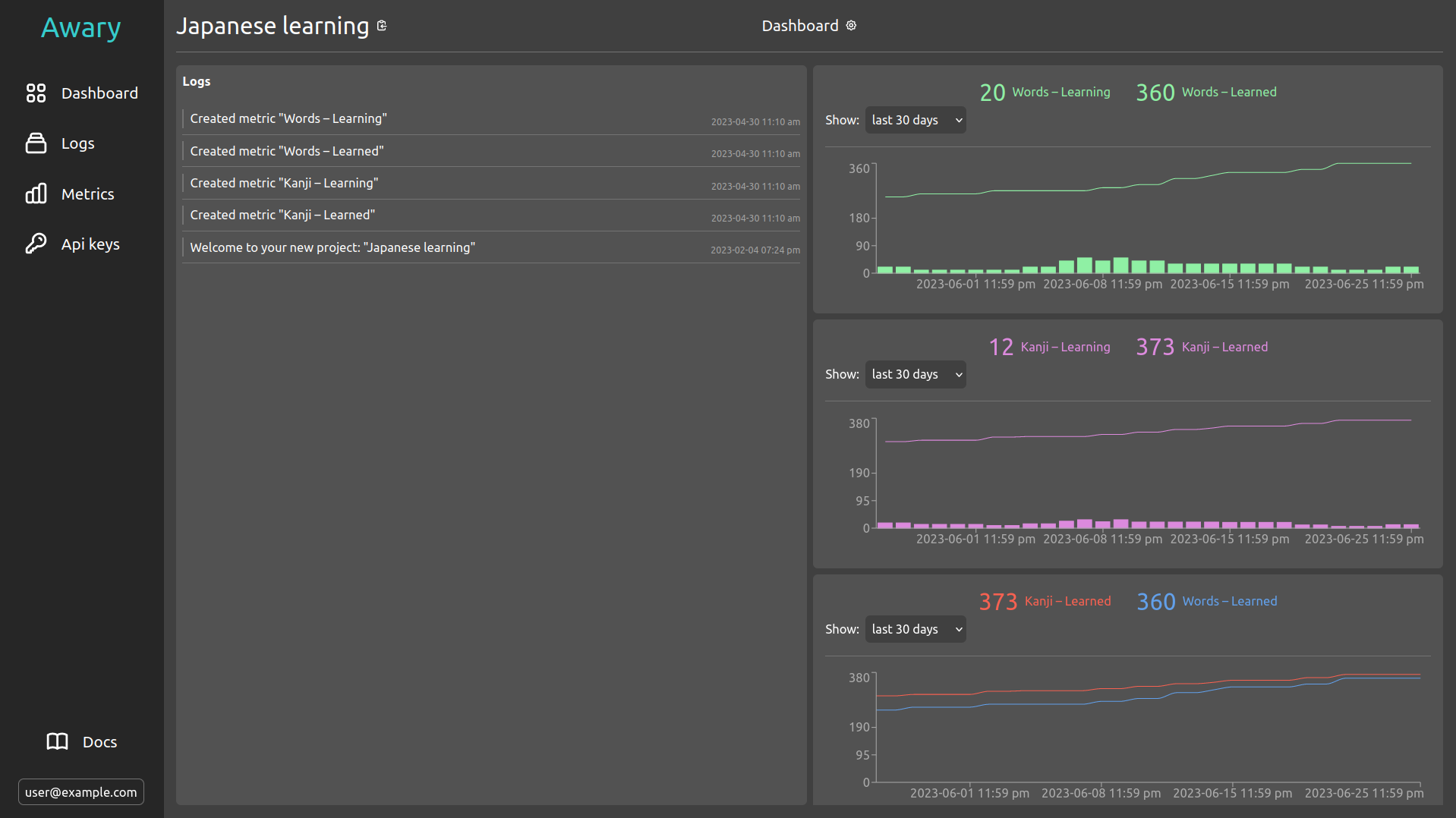 Awary presentation image